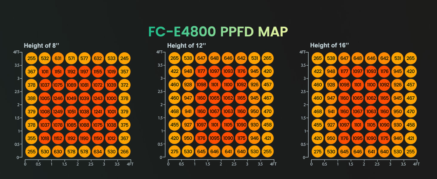 mars hydro fc-e4800 smart led grow light ppfd map