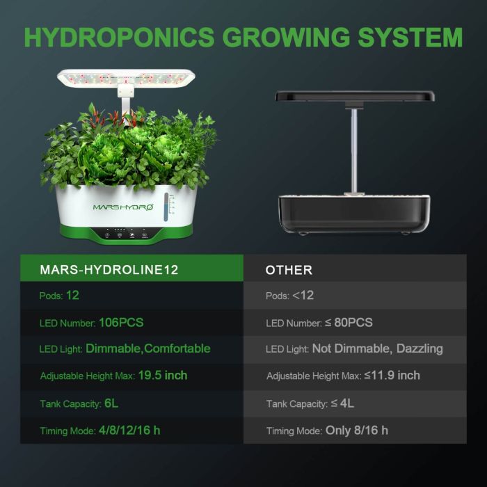 Mars Hydro Hydroponic Grow System Hydroline12 LED Cloner Kit